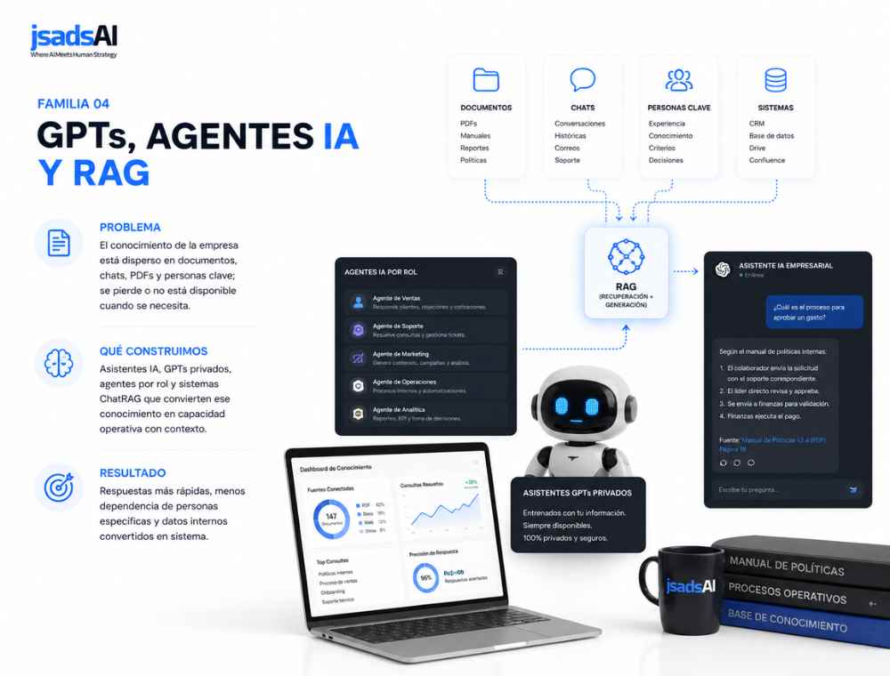 Imagen explicativa: GPTs, Agentes IA y RAG